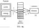 Fig. 07 - Handling ring buffer updates