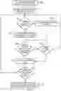 Fig. 10 - Handling ring buffer updates