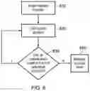 Fig. 11 - Handling ring buffer updates