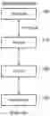 Fig. 14 - Handling ring buffer updates