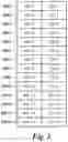 Fig. 04 - Memory protocol