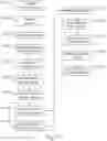 Fig. 15 - Policy-based printing system and methods using list for documents
