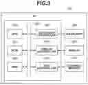 Fig. 04 - Information processing apparatus, control method, and storage medium