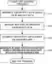 Fig. 01 - Information processing device