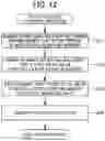 Fig. 12 - Information processing device