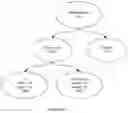 Fig. 08 - Efficient state machines for real-time dataflow programming
