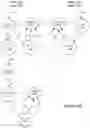 Fig. 12 - Efficient state machines for real-time dataflow programming