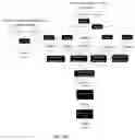 Fig. 06 - Compilation method, apparatus, computing device and medium