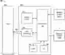 Fig. 01 - Configurable media structure