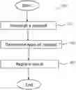 Fig. 01 - VIRTUALIZATION FOR WEB-BASED APPLICATION WORKLOADS