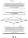Fig. 03 - Method, electronic device, and computer program product for proactively adjusting available computing power of a computing node based on movement of at least one user device