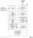 Fig. 04 - Methods and apparatus to store and access multi-dimensional data