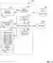 Fig. 14 - Methods and apparatus to store and access multi-dimensional data