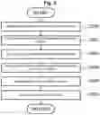 Fig. 04 - Resource management device and resource management method