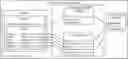 Fig. 01 - Event translation for business objects