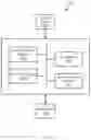 Fig. 10 - System and method for managing backup operations of storage devices in a backup storage system using cluster evaluations based on usage telemetry