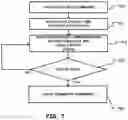 Fig. 06 - Continuous read with multiple read commands
