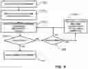 Fig. 08 - Continuous read with multiple read commands