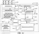 Fig. 13 - Continuous read with multiple read commands