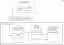 Fig. 01 - Memory efficient virtual address management for system calls