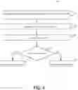 Fig. 07 - Memory efficient virtual address management for system calls