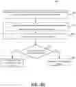 Fig. 08 - Memory efficient virtual address management for system calls