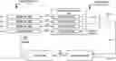 Fig. 01 - Data bus duty cycle distortion compensation