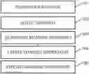 Fig. 01 - Remote memory access using memory address templates