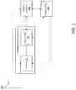 Fig. 02 - Input/output device operational modes for a system with memory pools