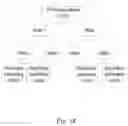Fig. 21 - Network-on-chip data processing method and device