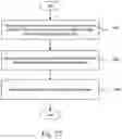 Fig. 30 - Network-on-chip data processing method and device