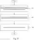 Fig. 32 - Network-on-chip data processing method and device