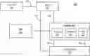 Fig. 01 - High throughput circuit architecture for hardware acceleration
