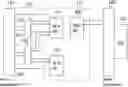 Fig. 01 - Adaptive interface high availability storage device