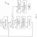 Fig. 16 - File level incremental continuous data protection