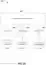 Fig. 27 - Containerization and serverless thread implementation for processing objects