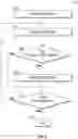Fig. 03 - Distributed measurement system for scanning projects