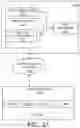 Fig. 04 - Method and system for data deduplication and compression in untrusted storage system