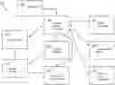 Fig. 01 - Identity-less personalized communication service