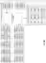 Fig. 69 - Maintaining row durability data in database systems