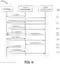 Fig. 07 - Fault tolerance for transaction mirroring