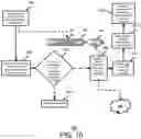 Fig. 22 - PRIVATE BLOCKCHAIN SYSTEM AND METHOD