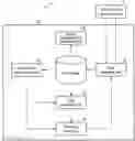 Fig. 01 - Parameter optimization apparatus, method, and system