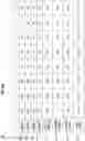 Fig. 07 - Automated provisioning for database performance