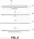 Fig. 03 - User click modelling in search queries