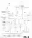 Fig. 07 - User click modelling in search queries