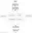 Fig. 04 - Data processing method, electronic equipment and storage medium