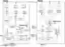 Fig. 01 - Dedicated replication channels for replicating records between regions