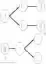Fig. 04 - Query plans for analytic SQL constructs