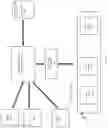Fig. 06 - Query plans for analytic SQL constructs